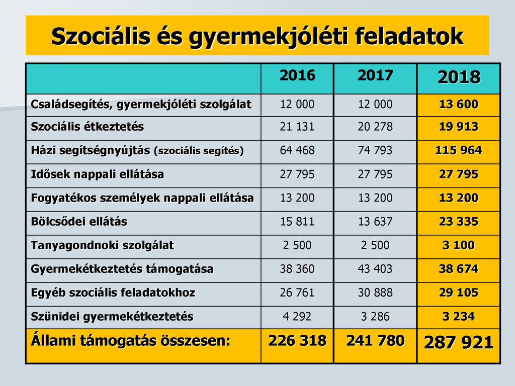 Lakossági fórum március ppt letölteni